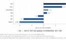 OECD �м�, �ѱ��� �����ӱ� ȸ�� ��ȣ�ϰ� AI ���� ���ڸ� ���� ���� ��