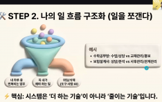 �ѱ����米�������, ������ �������� �������� �귣�� �ý��� ������� Ư�� ����