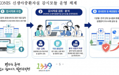 ��������û, �Ż�����ȯ�ڽ� ��������, 5�Ⱓ ���� �߼� Ȯ��