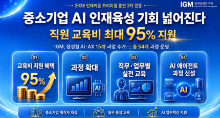 �߼ұ�� AI �������� ��ȸ �о����١� ���� ������ �ִ� 95% ����