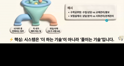 �ѱ����米�������, ������ �������� �������� �귣�� �ý��� ������� Ư�� ����