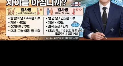 [�������� �����α� 001] ����ö ���� �� '���纴'�� '�ϻ纴', ���̸� �ƽʴϱ�?