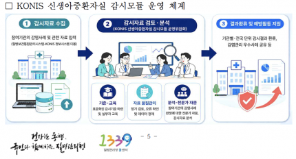 ��������û, �Ż�����ȯ�ڽ� ��������, 5�Ⱓ ���� �߼� Ȯ��