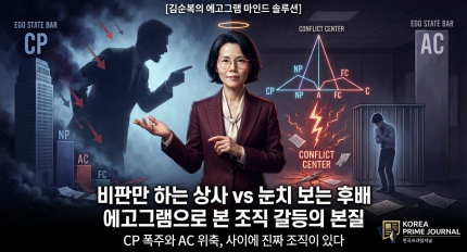 [������� �����׷� ���ε� �ַ��] ���Ǹ� �ϴ� ��� vs ��ġ�� ���� �Ĺ�: �����׷����� ���� ���� ������ ����